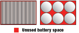 This little drawing is big-time revealing. It shows all the wasted space inside the Odyssey Battery's main competitor. Image: EnerSys.