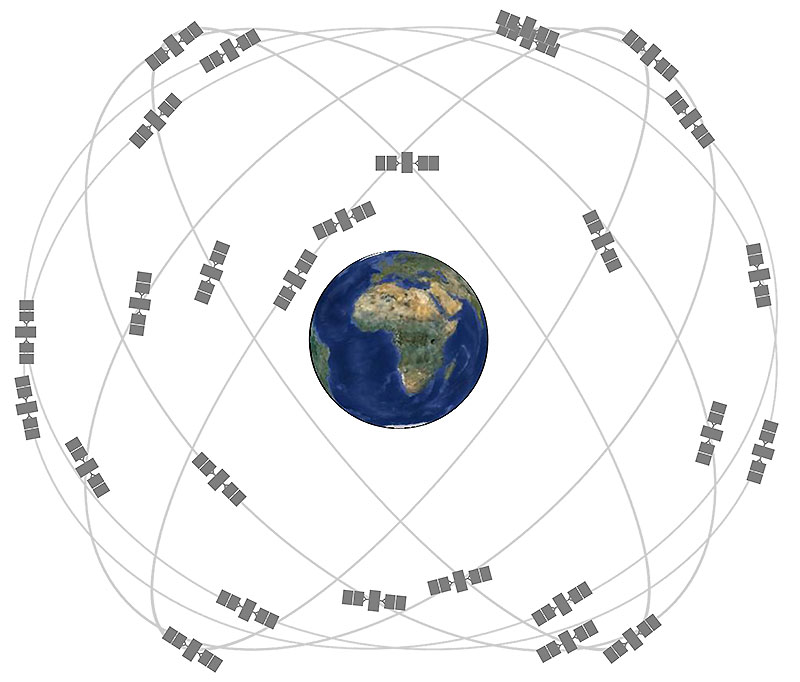 Although this image is a bit dated, it shows how the satellites are distributed in orbital planes. Image: gps.gov