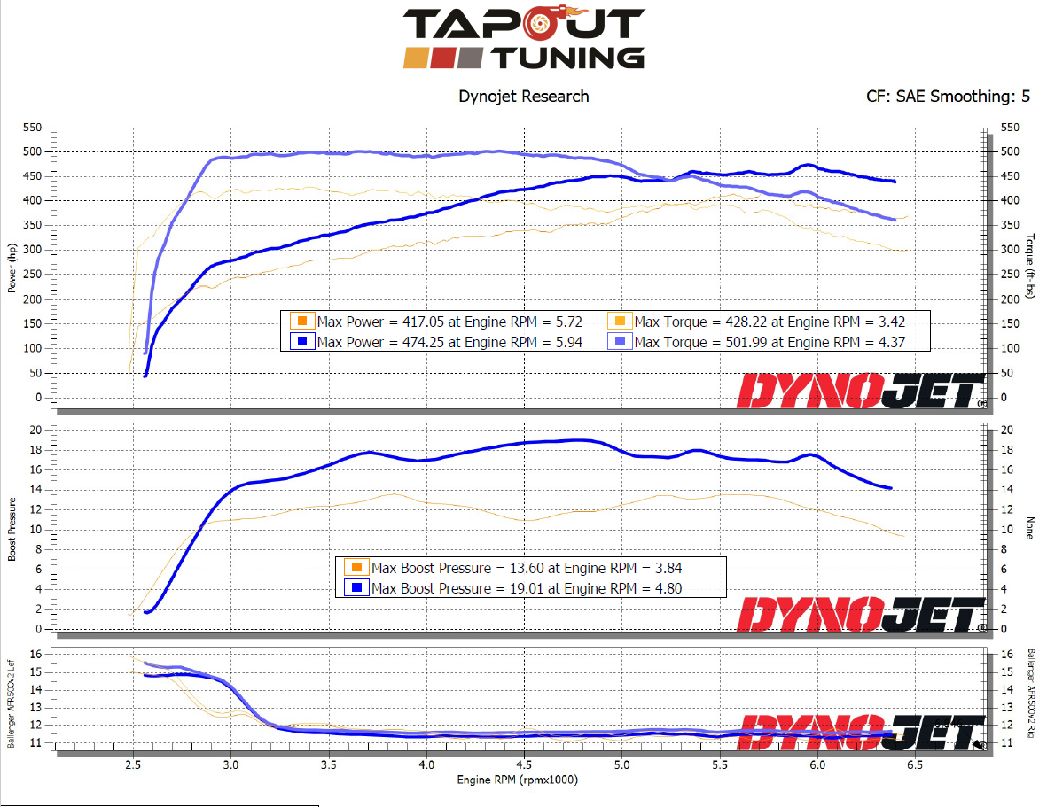 474 whp dyno chart.png