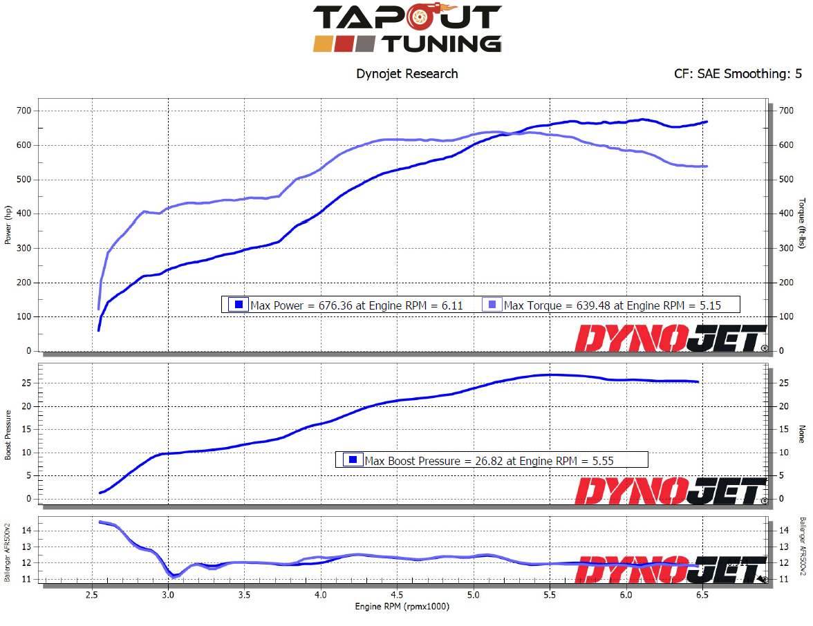 676 whp dyno chart.png