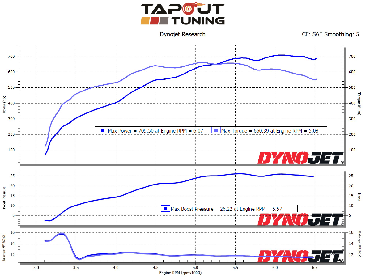 710 whp dyno chart.png
