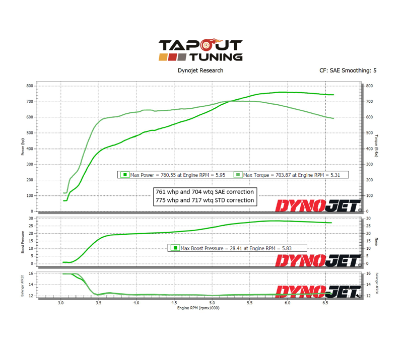 761 whp dyno chart with correction.PNG