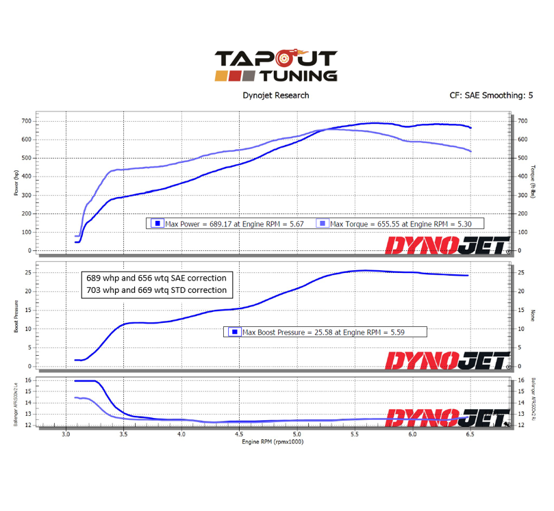 92 Octane Brown Belt Package Dyno Chart.PNG