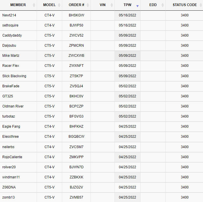 Club 3400 as of 04_26_2022.jpg