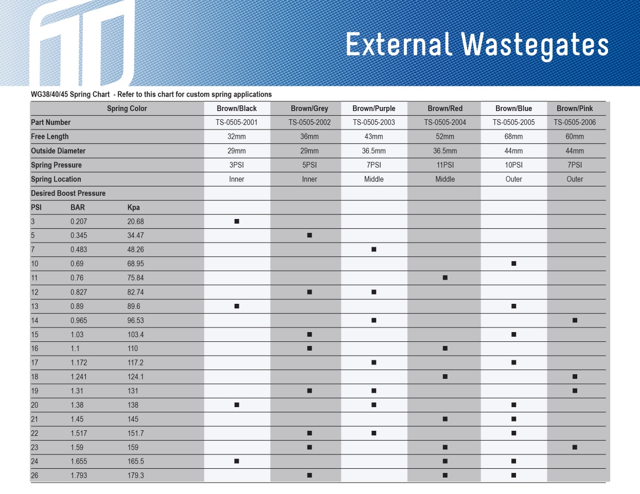 Collar and IWG Spring Chart.jpg