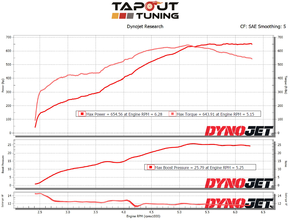 CT4-V Blackwing 655 whp.png