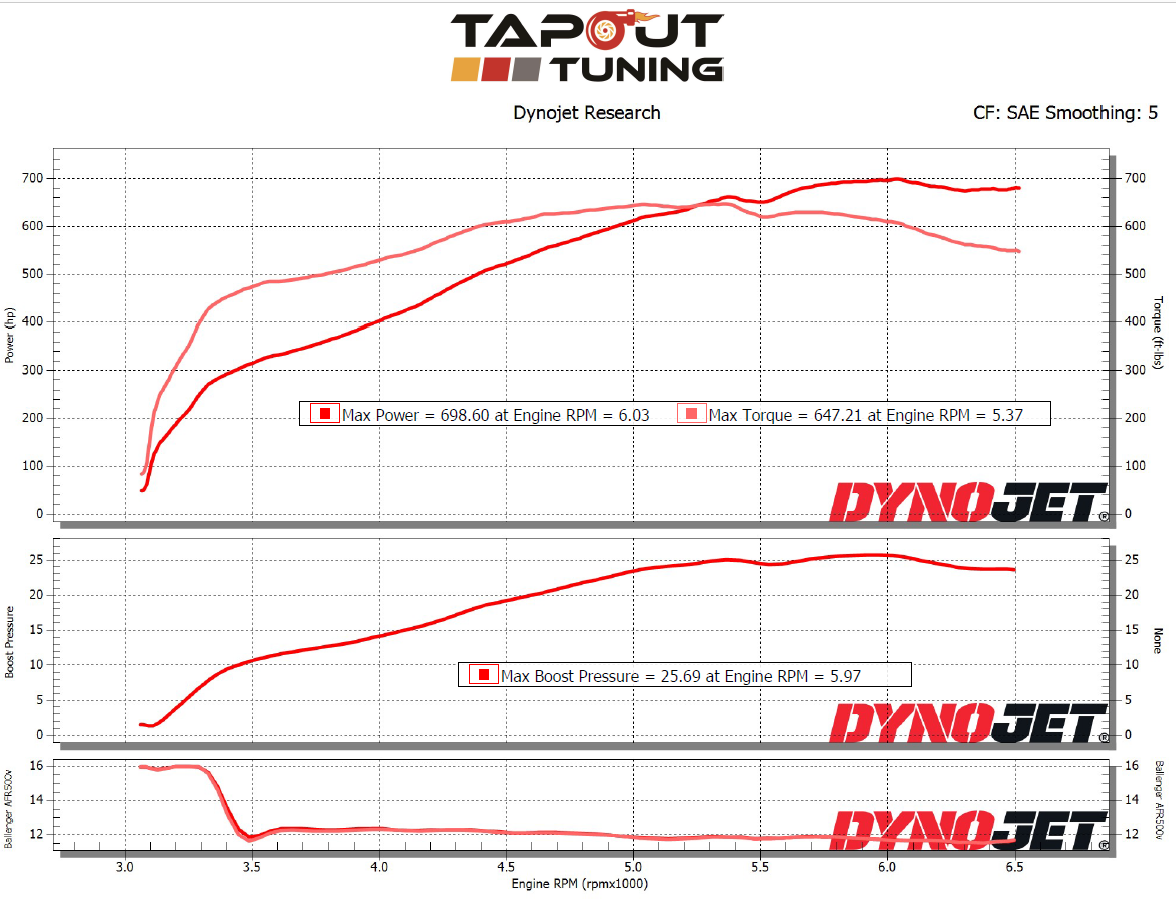 CT4-V Blackwing - 699 whp.png