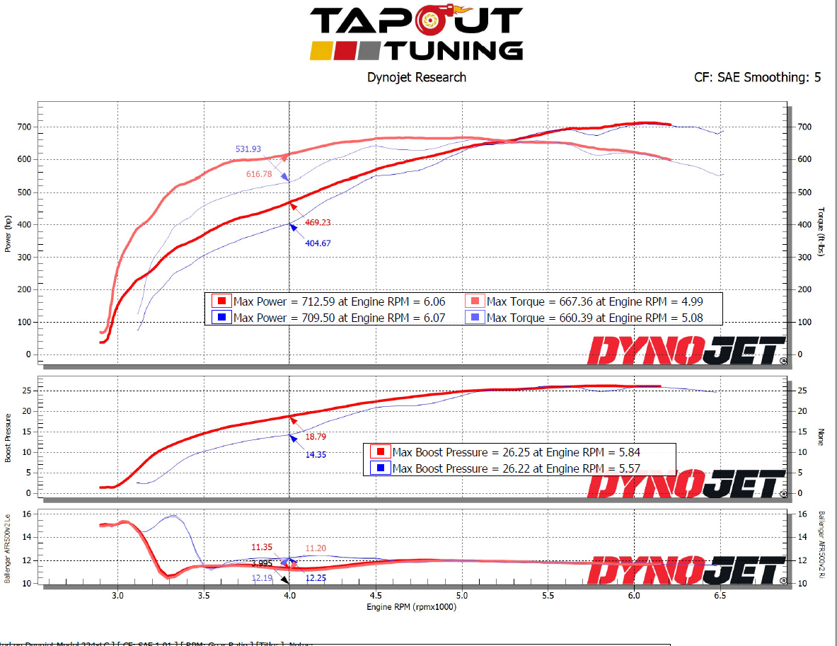 CT4-V Blackwing - 710 versus 713 whp.png