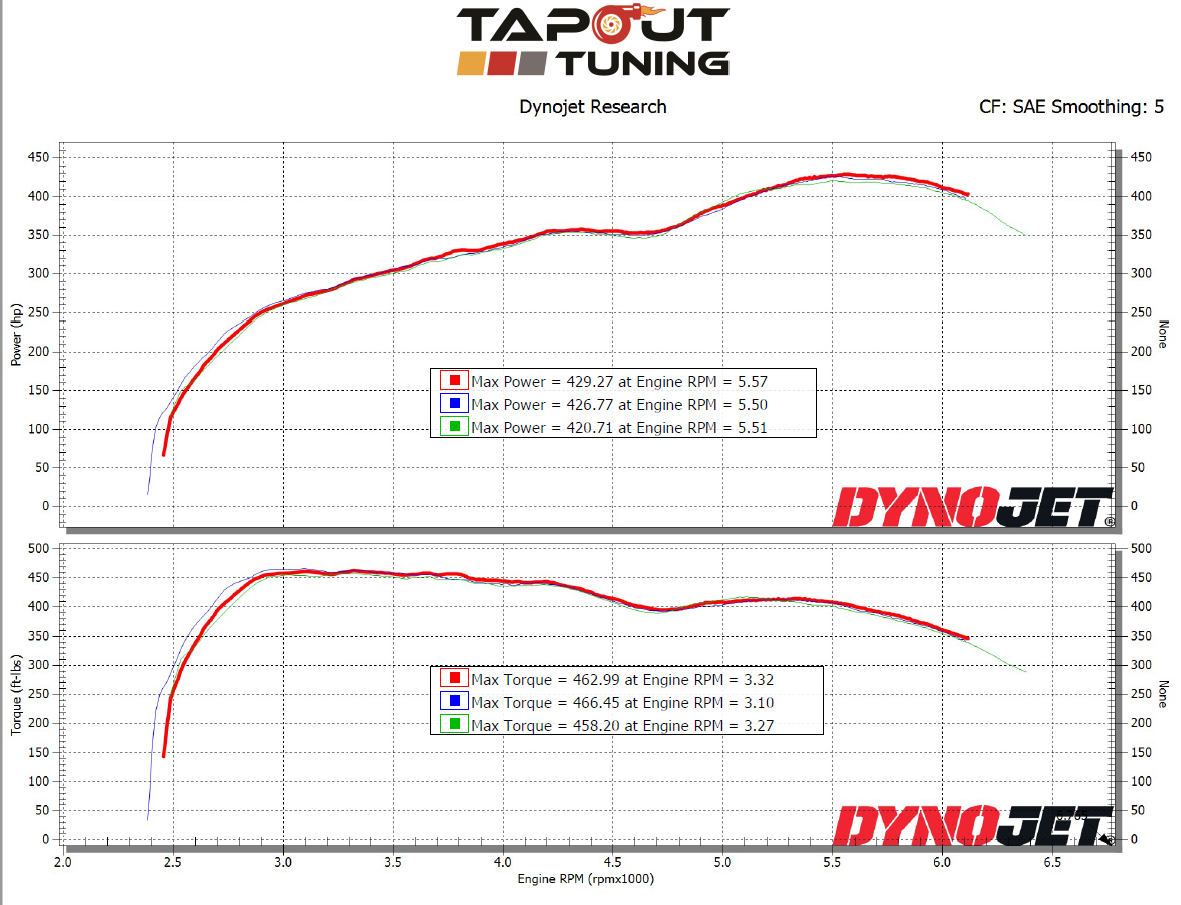 CT4-V Blackwing Baseline Dyno Session - 425 whp 462 wtq.png