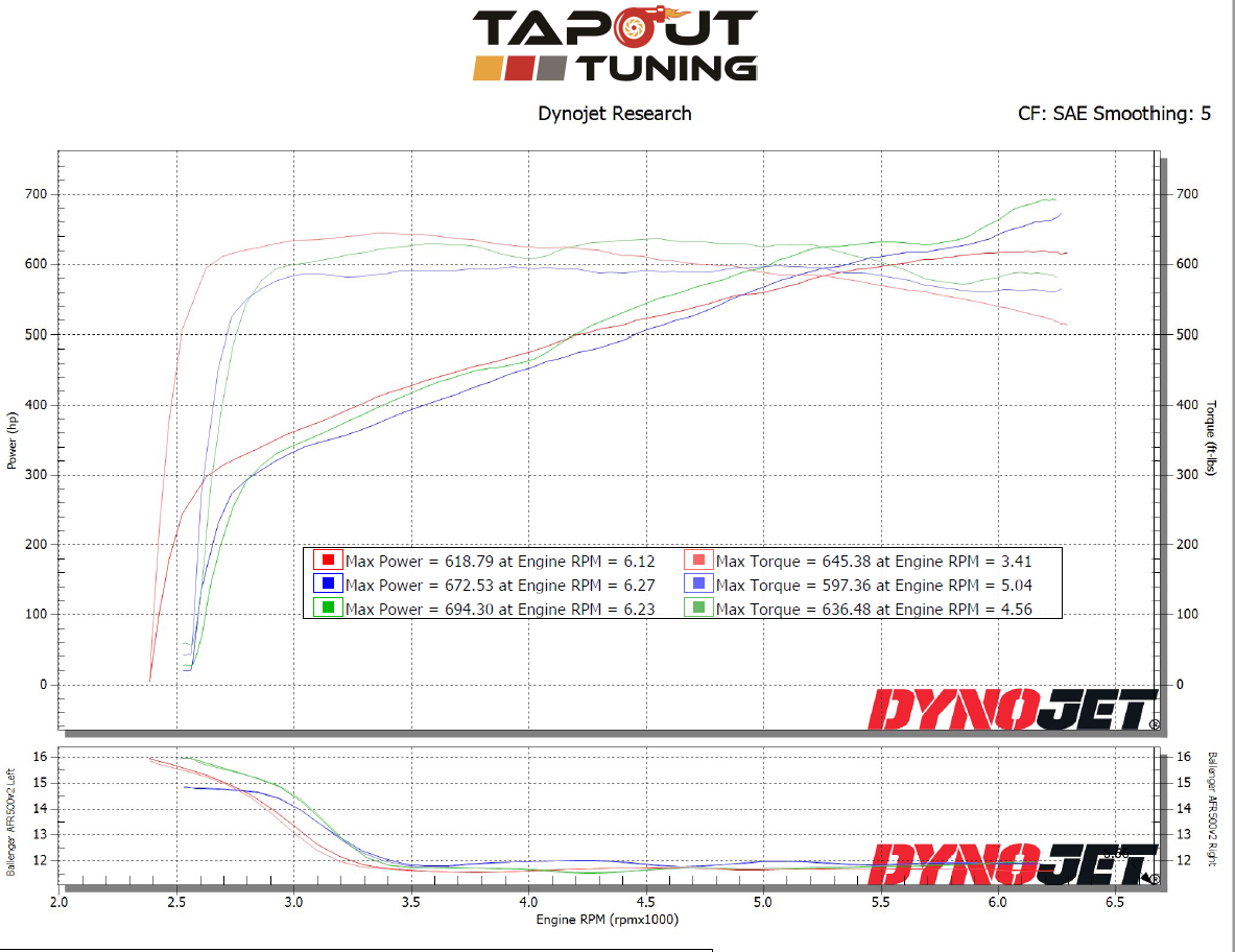 CT5-V Blackwing 694 whp.png