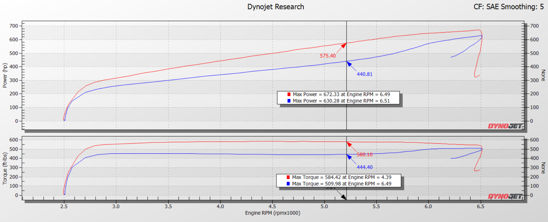 CT5-V Blackwing before and after tuning.png