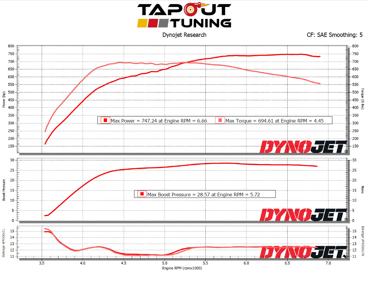 Scott Cook - 747 whp.png