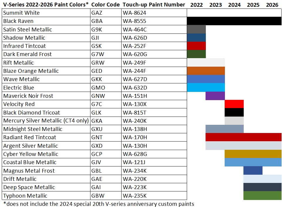 V-series colors 2022-26.jpg