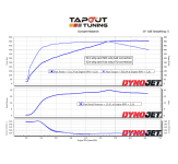 Trans Am dyno chart.PNG