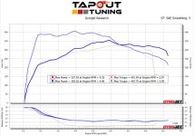CT5 CT5V bluebelt package dyno.jpeg