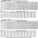 Tightening Torques (Metric Fasteners).PNG