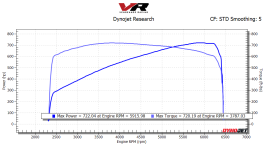 FINAL DYNO REPORT (MOORMAN) (1).png