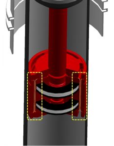 Magnetorheological fluid flows through the shock absorber piston in the yellow highlighted areas. Twin electromagnetic coils generate magnetic flux that affect the consistency of the fluid to make the shock softer or harder.